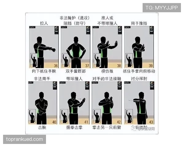 篮球规则：翻腕违例是如何被判定和定义的？